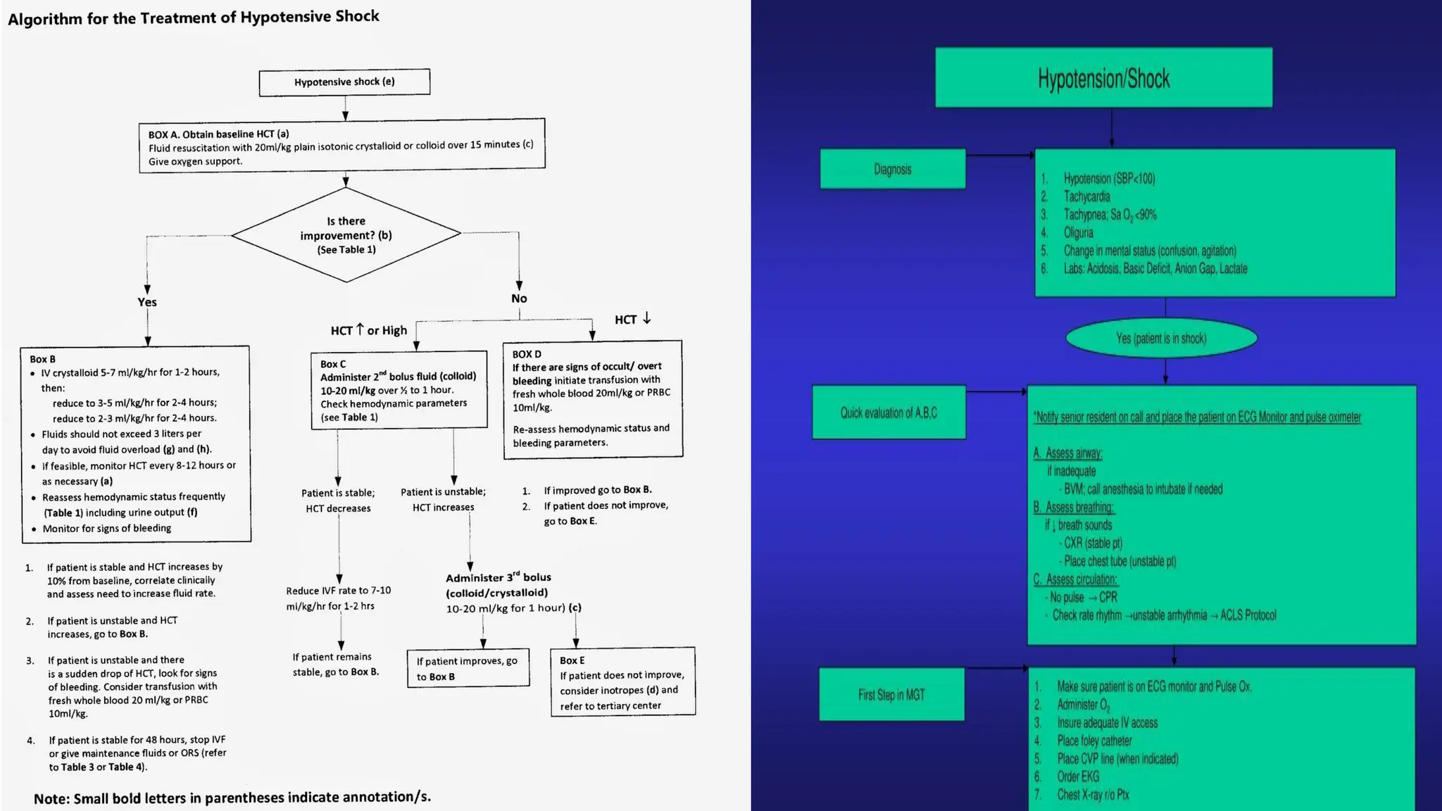 Shock - Septic + Hypovolemic - Causes & Management | PDF