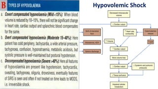 Shock - Septic + Hypovolemic - Causes & Management | PDF