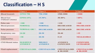 Shock - Septic + Hypovolemic - Causes & Management | PDF