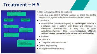 Shock - Septic + Hypovolemic - Causes & Management | PDF