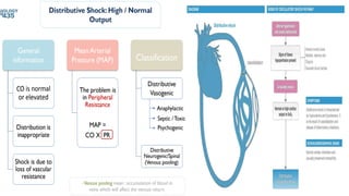 Shock - Septic + Hypovolemic - Causes & Management | PDF
