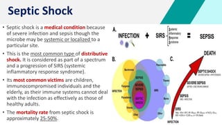 Shock - Septic + Hypovolemic - Causes & Management | PDF
