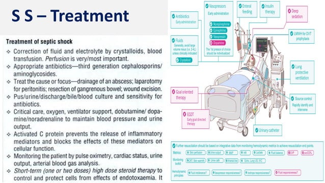 Shock - Septic + Hypovolemic - Causes & Management | PDF | First Aid ...