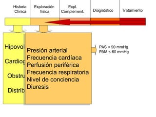 Shock tipos-y-tratamiento-2013 | PDF