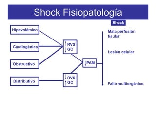 Shock tipos-y-tratamiento-2013 | PDF