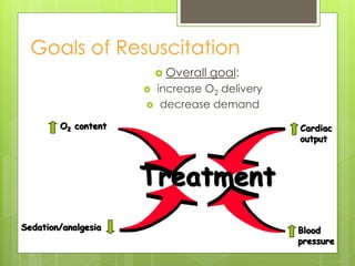Goals of Resuscitation
 Overall goal:
 increase O2 delivery
 decrease demand
Treatment
O2 content Cardiac
output
Blood
pressure
Sedation/analgesia
 