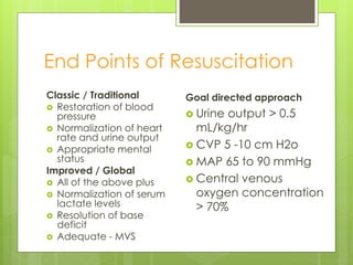 End Points of Resuscitation
Classic / Traditional
 Restoration of blood
pressure
 Normalization of heart
rate and urine output
 Appropriate mental
status
Improved / Global
 All of the above plus
 Normalization of serum
lactate levels
 Resolution of base
deficit
 Adequate - MVS
Goal directed approach
 Urine output > 0.5
mL/kg/hr
 CVP 5 -10 cm H2o
 MAP 65 to 90 mmHg
 Central venous
oxygen concentration
> 70%
 