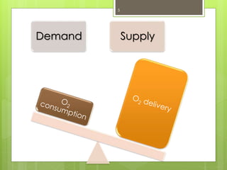 5
Demand Supply
 