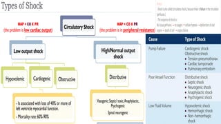 Shock - Types, PP & MGT | PDF