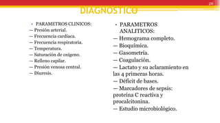 DIAGNOSTICO
• PARAMETROS CLINICOS:
— Presión arterial.
— Frecuencia cardiaca.
— Frecuencia respiratoria.
— Temperatura.
— Saturación de oxígeno.
— Relleno capilar.
— Presión venosa central.
— Diuresis.
• PARAMETROS
ANALITICOS:
— Hemograma completo.
— Bioquímica.
— Gasometría.
— Coagulación.
— Lactato y su aclaramiento en
las 4 primeras horas.
— Déficit de bases.
— Marcadores de sepsis:
proteína C reactiva y
procalcitonina.
— Estudio microbiológico.
26
 