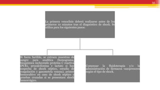La primera venoclisis deberá realizarse antes de los
primeros 10 minutos tras el diagnóstico de shock. Se
utiliza para los siguientes pasos:
Si fuera factible, se extraen muestras de
sangre para analítica (hemograma,
bioquímica incluyendo proteína C reactiva
(PCR), procalcitonina y lactato si hay
sospecha de shock séptico, estudio de
coagulación y gasometría venosa), primer
hemocultivo en caso de shock séptico y
pruebas cruzadas si se presentara shock
hemorrágico.
Comenzar la fluidoterapia y/o la
administración de fármacos vasopresores
según el tipo de shock.
35
 