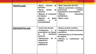 COLOIDES CRISTALOIDES
VENTAJAS oMenor volumen de
perfusión
oMenor tiempo de
perfusión
oMejoran el transporte
de oxígeno.
oMejoran el gasto
cardíaco y la
contractibilidad
oMejor expansión del LEC.
oMejores parámetros cardiacos,
pulmonares, renales,
coagulación e inmunológicos,
oMínimas reacciones
anafilácticas.
oMenor costo.
DESVENTAJAS oCosto más elevado
oPredisponen a la
acumulación de líquido
en el intersticio
pulmonar
oAlteraciones de la
coagulación.
oReacciones
anafilácticas
oReduce presión oncótica
oPredispone al edema pulmonar
y periférico.
oInterferencias en el intercambio
de oxígeno.
oRetrasa la cicatrización de
heridas.
 