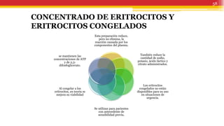 58
Esta preparación reduce,
pero no elimina, la
reacción causada por los
componentes del plasma.
También reduce la
cantidad de sodio,
potasio, ácido láctico y
citrato administrados.
Los eritrocitos
congelados no están
disponibles para su uso
en situaciones de
urgencia.
Se utilizan para pacientes
con antecedente de
sensibilidad previa.
Al congelar a los
eritrocitos, en teoría se
mejora su viabilidad
se mantienen las
concentraciones de ATP
y de 2,3-
difosfoglicerato.
CONCENTRADO DE ERITROCITOS Y
ERITROCITOS CONGELADOS
 