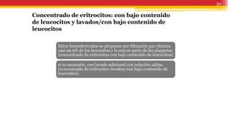 59
Estos hemoderivados se preparan por filtración que elimina
casi 99.9% de los leucocitos y la mayor parte de las plaquetas
(concentrado de eritrocitos con bajo contenido de leucocitos)
si es necesario, con lavado adicional con solución salina
(concentrado de eritrocitos lavados/con bajo contenido de
leucocitos).
Concentrado de eritrocitos: con bajo contenido
de leucocitos y lavados/con bajo contenido de
leucocitos
 