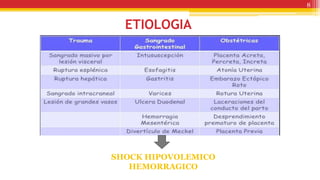 ETIOLOGIA
8
SHOCK HIPOVOLEMICO
HEMORRAGICO
 