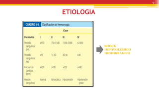 ETIOLOGIA
9
SHOCK
HIPOVOLEMICO
HEMORRAGICO
 