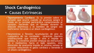 Taponamiento Cardiaco: Es la presión sobre el
corazón que ocurre cuando se acumula sangre o
fluido en la cavidad pericárdica comprimiendo al
corazón, haciendo que el llenado durante la
diástole disminuya y el bombeo de sangre sea
ineficiente llevando a un shock cardiogénico.
Neumotórax a Tensión: Acumulación de aire en
cualquiera de las cavidades torácicas (barrera
unidireccional que atrapa e aire e impide su
salida), la creciente presión empuja las estructuras
en e mediastino hacia el lado opuesto, esta
distorsión de anatomía impide el retorno venoso al
corazón reduciendo el gasto cardiaco y llevando a
un shock cardiogénico.
Shock Cardiogénico
 Causas Extrínsecas
 