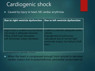 Shock | PPTX
