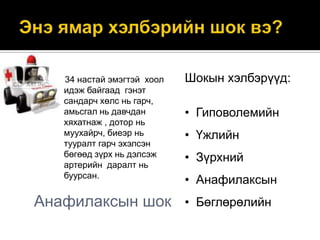 34 настай эмэгтэй хоол
идэж байгаад гэнэт
сандарч хөлс нь гарч,
амьсгал нь давчдан
хяхатнаж , дотор нь
муухайрч, биеэр нь
тууралт гарч эхэлсэн
бөгөөд зүрх нь дэлсэж
артерийн даралт нь
буурсан.

Анафилаксын шок

Шокын хэлбэрүүд:
• Гиповолемийн
• Үжлийн
• Зүрхний
• Анафилаксын
• Бөглөрөлийн

 