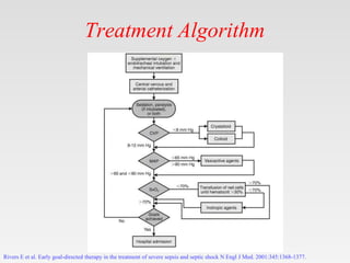 Treatment Algorithm
Rivers E et al. Early goal-directed therapy in the treatment of severe sepsis and septic shock N Engl ...