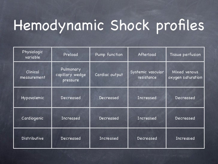 shock 2011 shock measurement chart