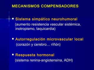 MECANISMOS COMPENSADORESMECANISMOS COMPENSADORES
 Sistema simpático neurohumoral
(aumento resistencia vascular sistémica,
inotropismo, taquicardia)
 Autorregulación microvascular local
(corazón y cerebro… riñón)
 Respuesta hormonal
(sistema renina-angiotensina, ADH)
 