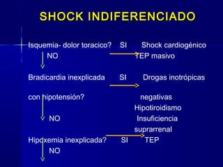 SHOCK INDIFERENCIADOSHOCK INDIFERENCIADO
Isquemia- dolor toracico? SI Shock cardiogénico
NO TEP masivo
Bradicardia inexplicada SI Drogas inotrópicas
con hipotensión? negativas
Hipotiroidismo
NO Insuficiencia
suprarrenal
Hipoxemia inexplicada? SI TEP
NO
 