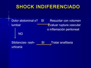 SHOCK INDIFERENCIADOSHOCK INDIFERENCIADO
Dolor abdominal o? SI Resucitar con volumen
lumbar Evaluar ruptura vascular
o inflamación peritoneal
NO
Sibilancias- rash- SI Tratar anafilaxia
urticaria
 