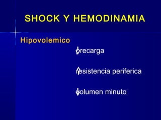 SHOCK Y HEMODINAMIA
Hipovolemico
precarga
resistencia periferica
volumen minuto
 