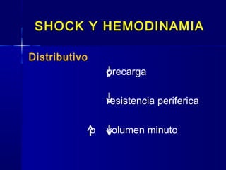 SHOCK Y HEMODINAMIA
Distributivo
precarga
resistencia periferica
o volumen minuto
 