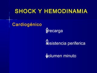 SHOCK Y HEMODINAMIA
Cardiogénico
precarga
resistencia periferica
volumen minuto
 