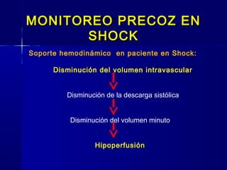 MONITOREO PRECOZ ENMONITOREO PRECOZ EN
SHOCKSHOCK
Soporte hemodinámico en paciente en Shock:
Disminución del volumen intravascular
Disminución de la descarga sistólica
Disminución del volumen minuto
Hipoperfusión
 