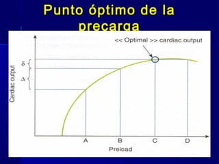Punto óptimo de laPunto óptimo de la
precargaprecarga
 
