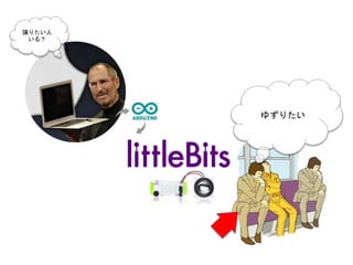 譲りたい人
いる？
ゆずりたい
 