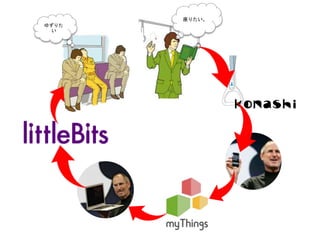 座りたい。
ゆずりた
い
 