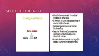 SHOCK CARDIOGENICO
 