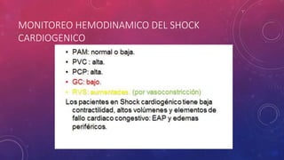 MONITOREO HEMODINAMICO DEL SHOCK
CARDIOGENICO
 