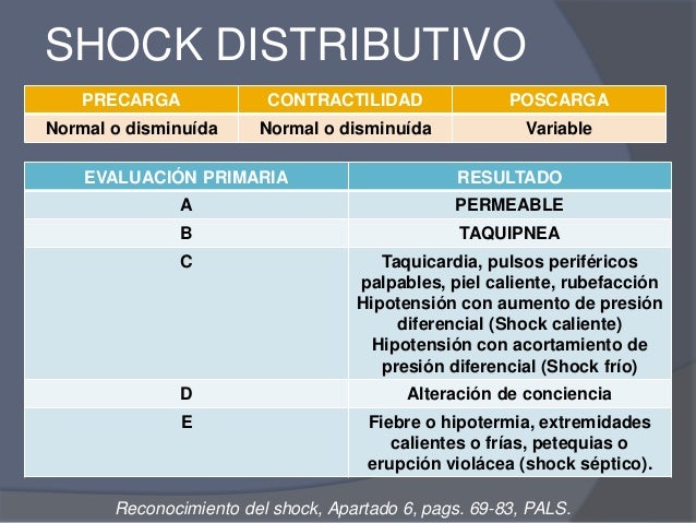 CHOQUE DISTRIBUTIVO EN PEDIATRIA PDF