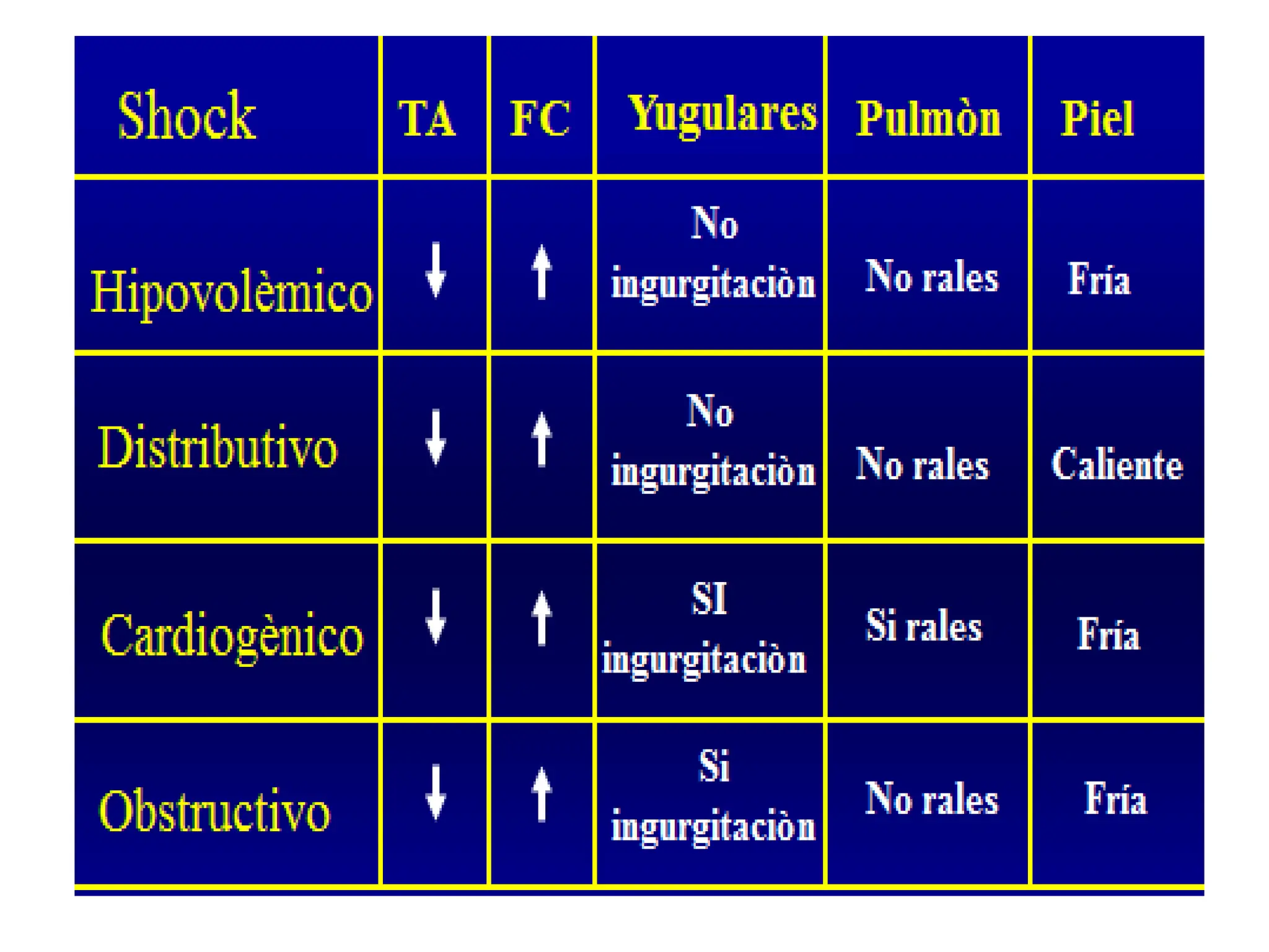 shock hipovolemico, descripción y características | PPT | Lung and ...