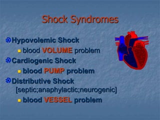If Low Perfusion States persists:IRREVERSIBLE    	     DEATH IMMINENT!!