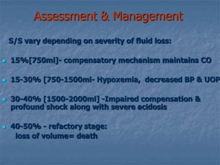 decrease blood pressure, preload, and cardiac outputClinical Presentation: Generalized ShockVital signs