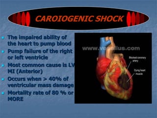 Tachycardia:  Weak and Thready pulse