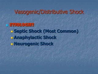 Decreased CO leads to …..