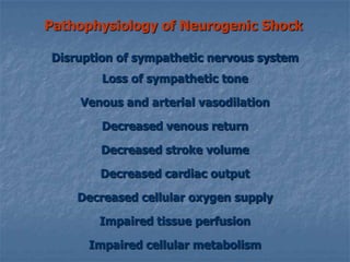 Clinical PresentationCardiogenic ShockPericardial tamponademuffled heart tones, elevated neck veinsTension pneumothoraxJVD, tracheal deviation, decreased or absent unilateral breath sounds, and chest hyperresonance on affected side