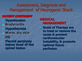 CLINICAL ASSESSMENTPulmonary & Peripheral Edema JVD CO HypotensionTachypnea, Crackles   PaO2  UOP   LOC