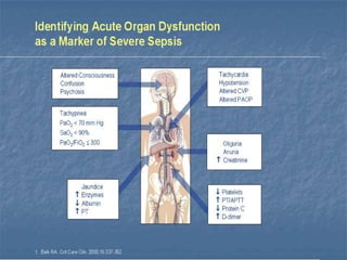 Clinical Presentation Anaphylactic ShockAlmost immediate response to inciting antigenCutaneous manifestationsurticaria, erythema, pruritis, angioedemaRespiratory compromisestridor, wheezing, bronchorrhea, resp. distressCirculatory collapsetachycardia, vasodilation, hypotension
