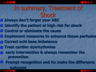 Vasopressors may be needed