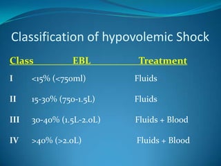 Glucose should not be used as it may cause diuresis  and further depletion of circulating volume.