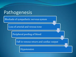 CARDIOGENIC SHOCK