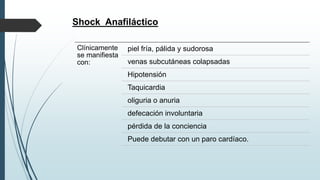 Shock Anafiláctico
Clínicamente
se manifiesta
con:
piel fría, pálida y sudorosa
venas subcutáneas colapsadas
Hipotensión
Taquicardia
oliguria o anuria
defecación involuntaria
pérdida de la conciencia
Puede debutar con un paro cardíaco.
 